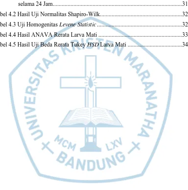 Tabel 4.2 Hasil Uji Normalitas Shapiro-Wilk.......................................................