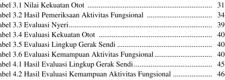 Tabel 3.1 Nilai Kekuatan Otot  ..................................................................