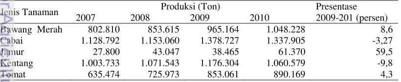 Tabel  1. Produksi sayuran pada tahun 2006-2010 