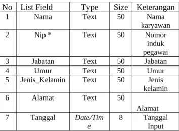 Tabel 3. Tabel Pasien