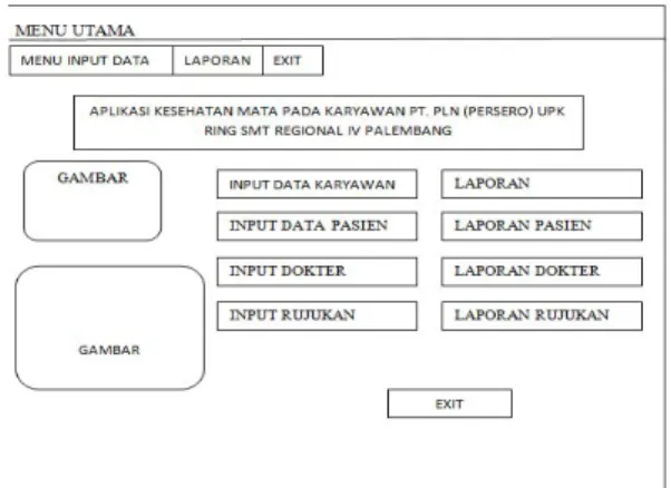 Gambar 3 Desain Menu Login 1.4.2 Desain Menu Utama