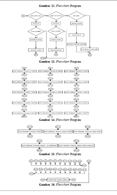 Gambar 12. Flowchart Program 