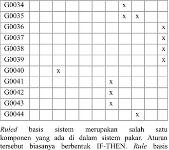 Tabel 5.Tabel Akurasi Hasil Diagnosa Sistem Pakar