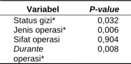 Tabel 3. Hasil Uji Multivariat 