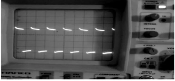 Gambar 19. Output Multivibrator Astabil  Dari  gambar  yang    diukur  dan  ditampilkan melalui osiloskop, terlihat  bahwa  sinyal  yang  dikeluarkan  oleh  multivibrator berupa sinyal kotak, yang tidak  memiliki  keadaan  stabil,  artinya  akan  selalu  b