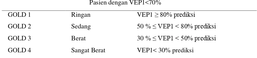 Tabel 3. Pembagian keterbatasan aliran udara berdasarkan spirometri post      bronchodilator VEP 1 