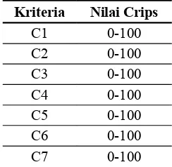 Tabel 3 menjelaskan penentuan nilai crips pada masing-masing kriteria untuk inputan nilai hasil ujian dari masing-masing kriteria