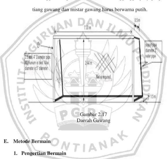 Gambar 2.17  Daerah Gawang 