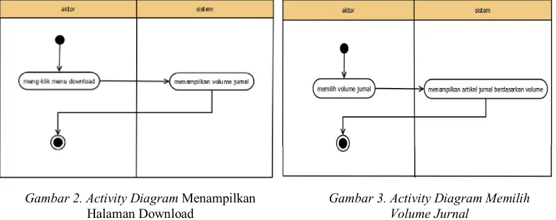Gambar 2. Activity Diagram Menampilkan 