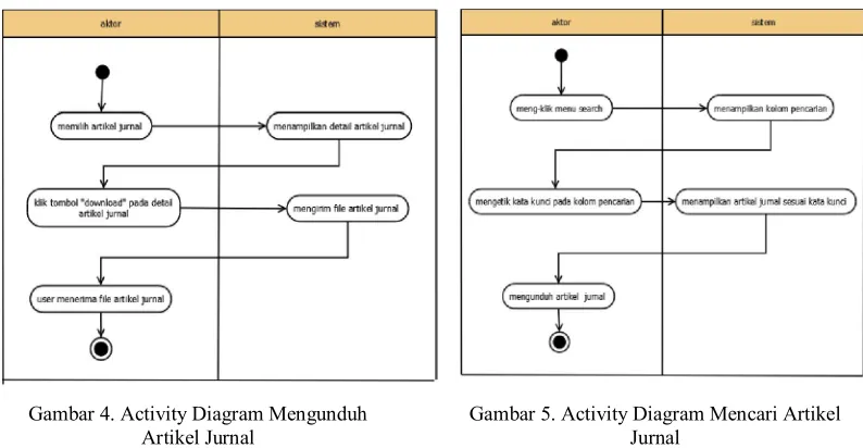Gambar 4. Activity Diagram Mengunduh 