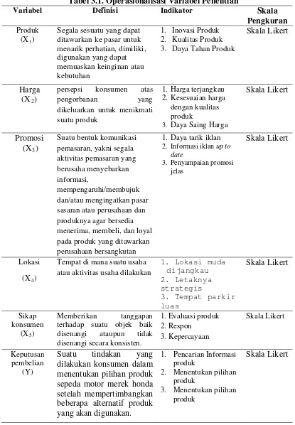 Tabel 3.1. Operasionalisasi Variabel Penelitian 