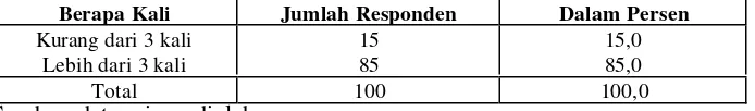Tabel 1. Kelompok Responden Berdasarkan Jenis Kelamin