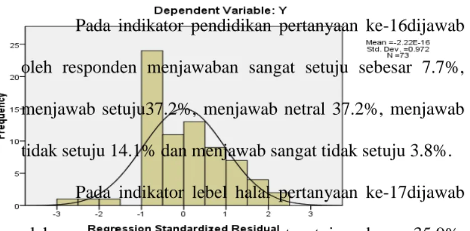 Grafik  4.24  Hasil Uji Normalitas 