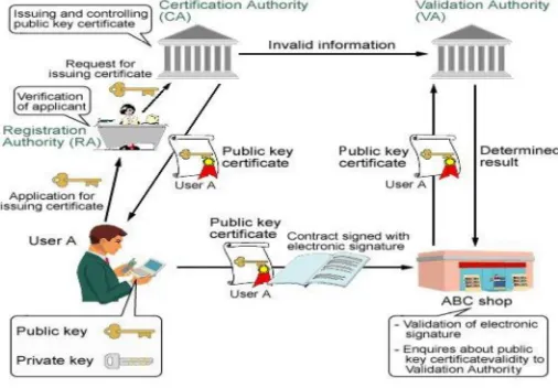 Gambar 1. Model Transaksi Internet 