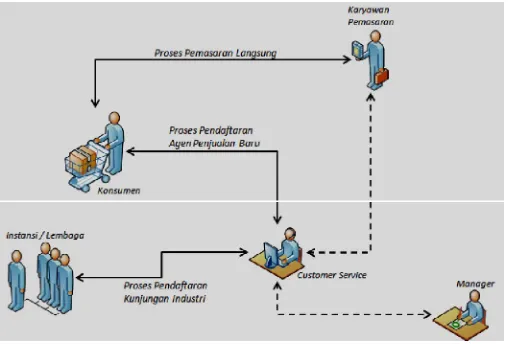 Gambar 1. Alur Penelitian 