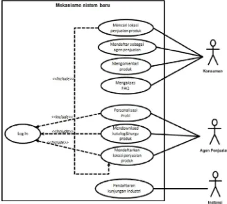 Gambar 3. Mekanisme sistem baru melalui pemodelan UML 