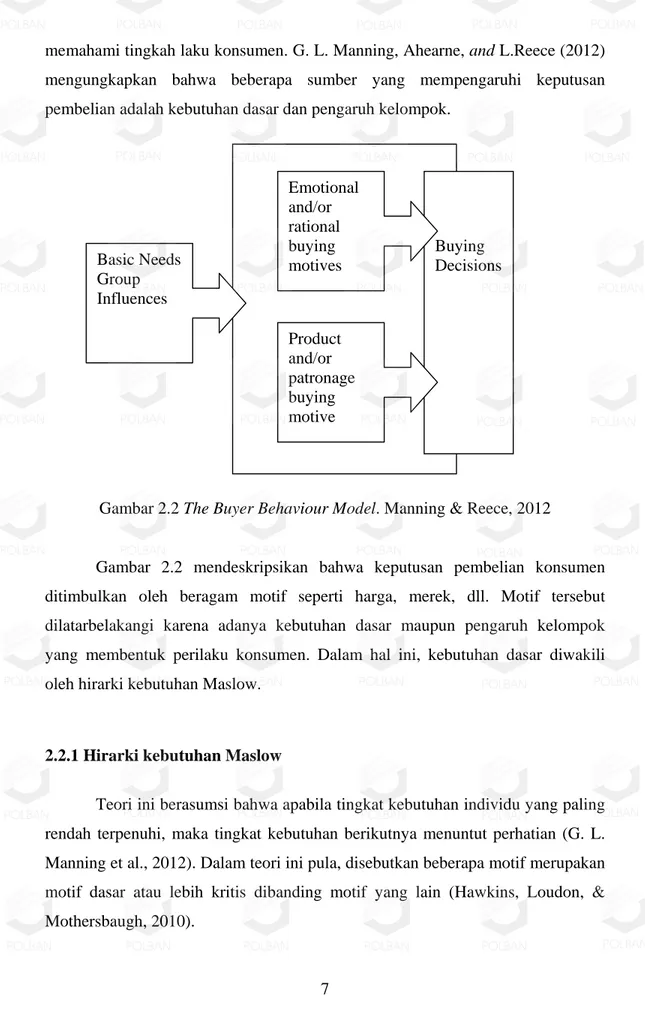 Gambar 2.2 The Buyer Behaviour Model. Manning &amp; Reece, 2012 