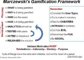 Gambar 1. Marczewski’s Gamification Framework [5]