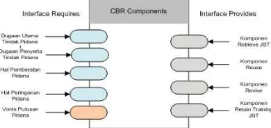 Gambar 3. Interface Komponen 