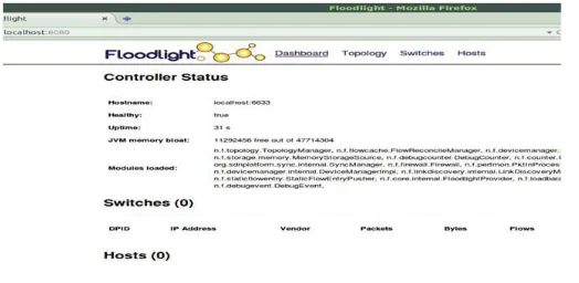 Gambar 6. GUI Floodlight 