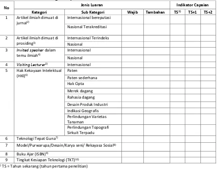 Tabel 4.1  Rencana Target Capaian Tahunan 