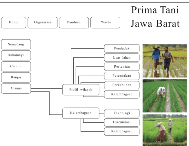 Gambar 2. Prototipe situs web Prima Tani Jawa Barat.Semedang
