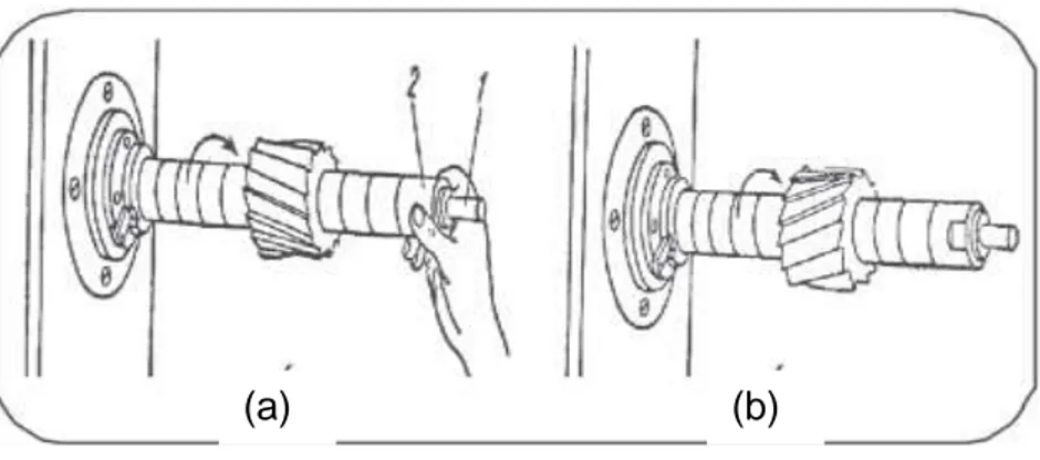 Gambar 2.50. Pemasangan cutter dan kollar (ring arbor) 