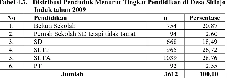 Tabel 4.3.   Distribusi Penduduk Menurut Tingkat Pendidikan di Desa Sitinjo Induk tahun 2009 
