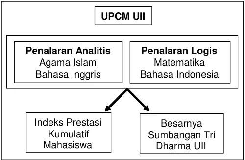 Gambar 1.