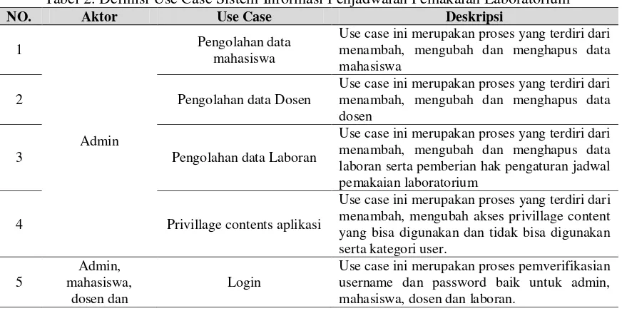 Tabel 2. Definisi Use Case Sistem Informasi Penjadwalan Pemakaian Laboratorium 