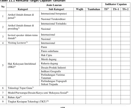 Tabel 11.1 Rencana Target Capaian Tahunan 