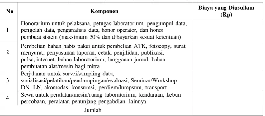Tabel 17.2 Format Ringkasan Anggaran Biaya Program PKM yang Diajukan 