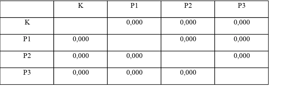 Tabel 3. Hasil pengukuran kadar enzim GGT bulan II (U/L)
