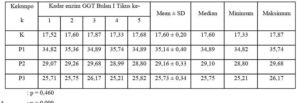 Tabel 2. Hasil uji analisis Post-Hoc (Bonferroni)