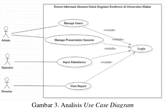 Gambar 3. Analisis Use Case Diagram 