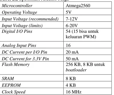 Tabel 2.2 Spesifikasi Arduino Mega 