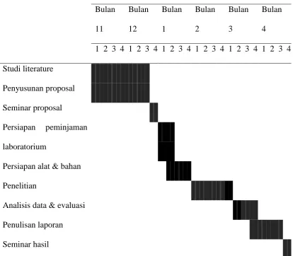 Tabel 3. Jadwal penelitian 