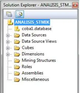 Gambar 7. Pembuatan Data Source 