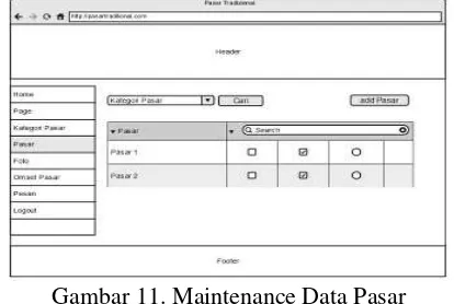 Gambar 11. Maintenance Data Pasar 