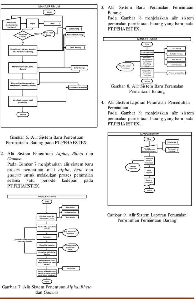 Gambar  7.  Alir Sistem  Penentuan Alpha, Bheta  dan Gamma 
