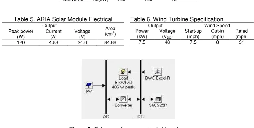 Figure 3. Scheme of proposed hybrid system 