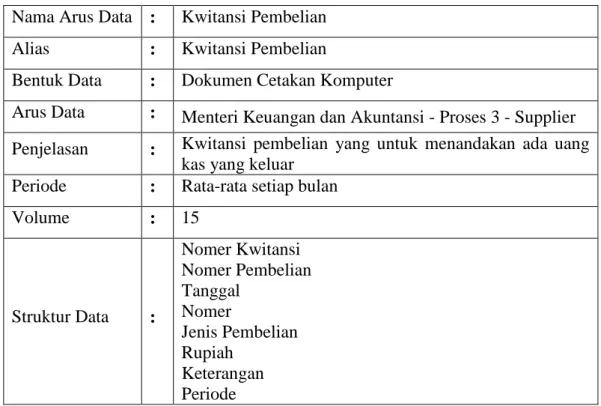 Tabel 4.17 Kamus Data Slip Setoran  Nama Arus Data  :  Slip Setoran 