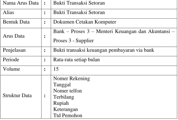Tabel 4.19 Kamus Data Faktur Penjualan Supplier  Nama Arus Data  :  Faktur Penjualan Supplier 