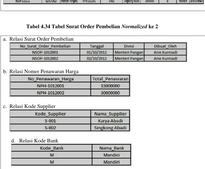 Tabel 4.34 Tabel Surat Order Pembelian Normalized ke 2  a.  Relasi Surat Order Pembelian 