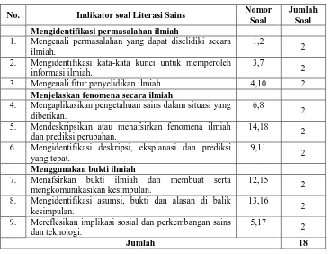 Tabel 3.2 Kisi-kisi Soal Kompetensi Literasi sains Menurut PISA 2006 