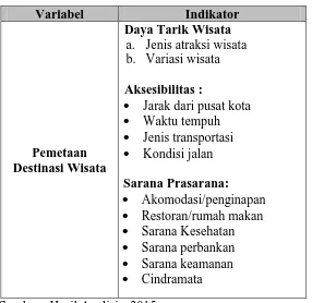 Tabel 3.2 Variabel Penelitian 