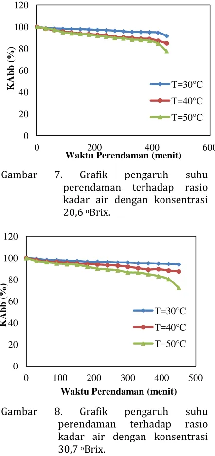 Gambar 7. 
