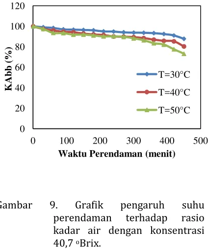 Gambar 9. 