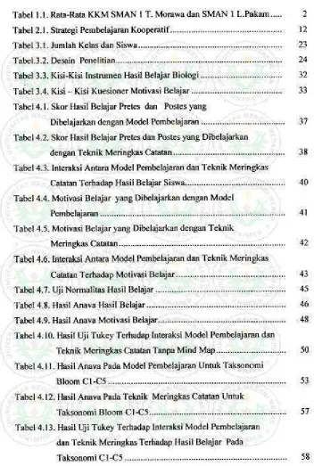 Tabel 1.1. Rata-Rata KKM SMAN I T. Morawa dan SMAN I L.Pakam ..... 