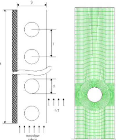 Gambar 3. Domain Numerik dan Model Grid  Proses  selanjutnya  adalah  preprocessing  dengan  software  CFD-Fluent  6.0